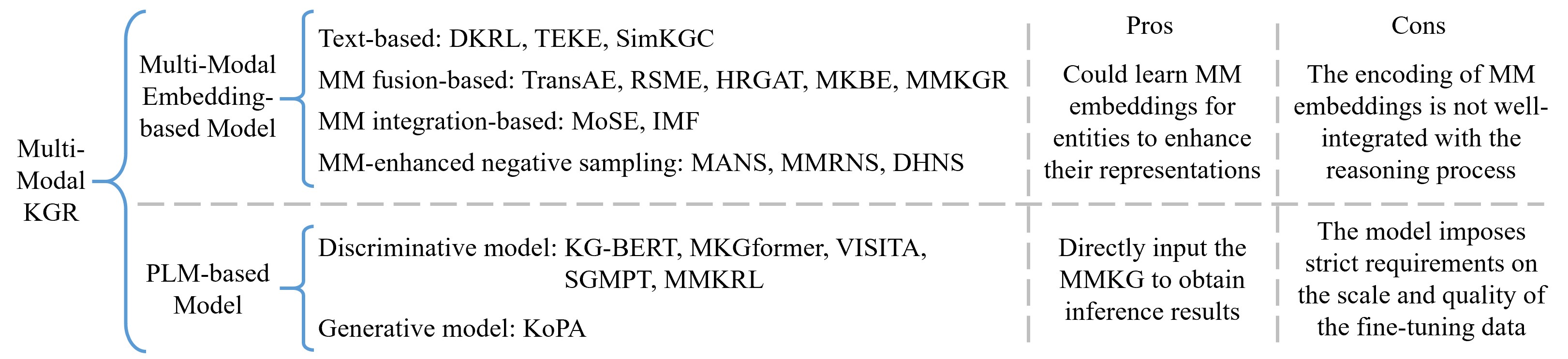 MM KGR