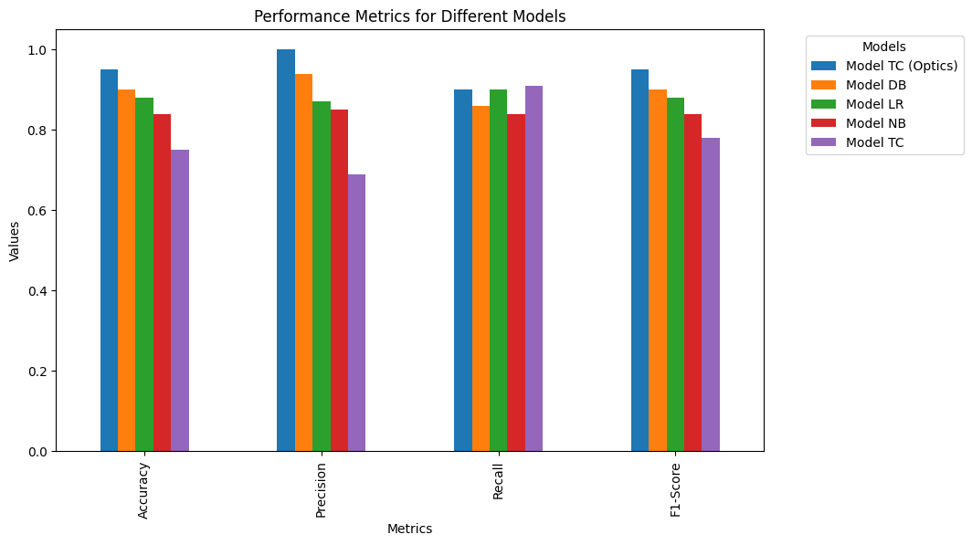 Experiment Results