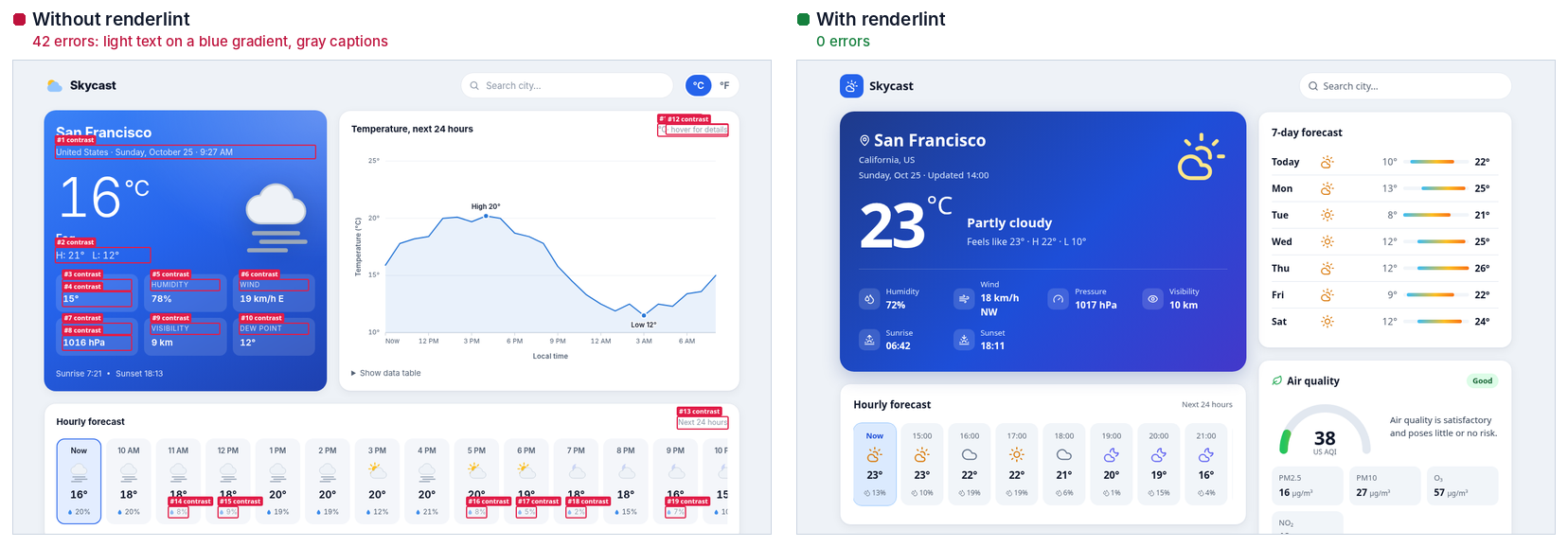 Same weather-app prompt in two Claude Code sessions: 42 contrast errors without renderlint, 0 with it