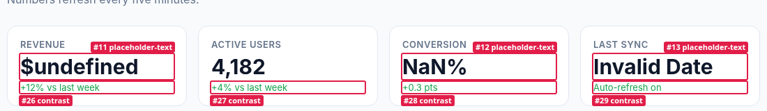 KPI tiles showing $undefined, NaN% and Invalid Date