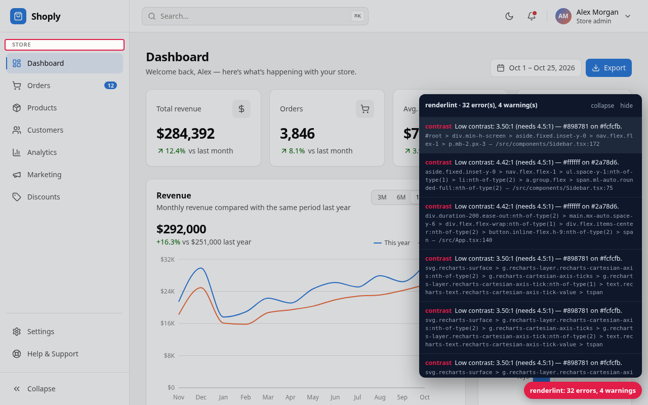 renderlint's dev overlay on a React dashboard, listing findings with source file and line