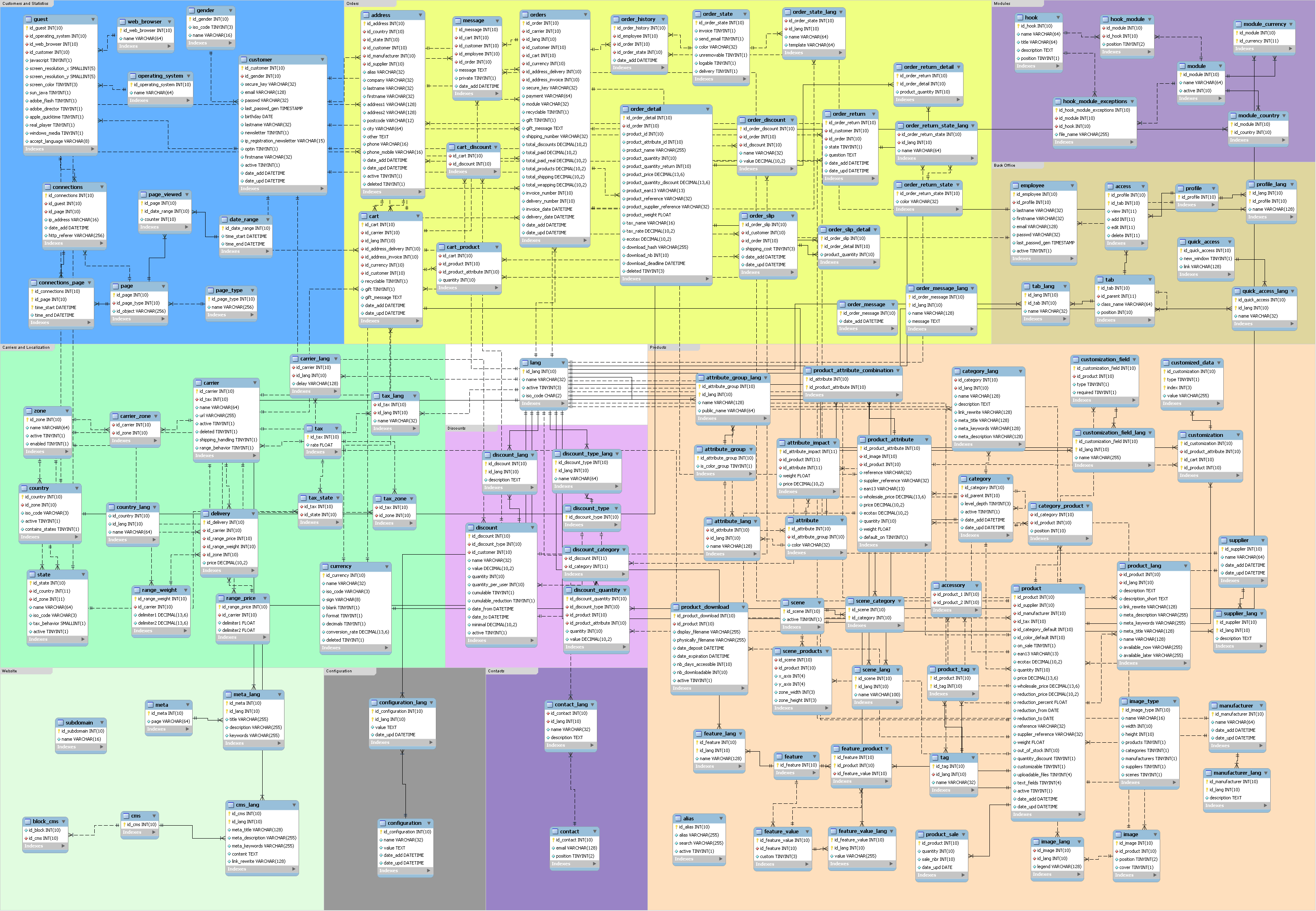 GitHub - ngocdo1987/entity-relationship-diagram: List entity ...