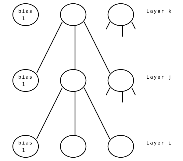 ANN Algorithm