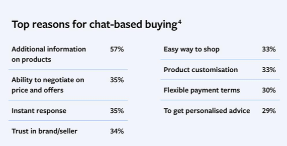 chat_based_buying_reasons_e27_abudheen