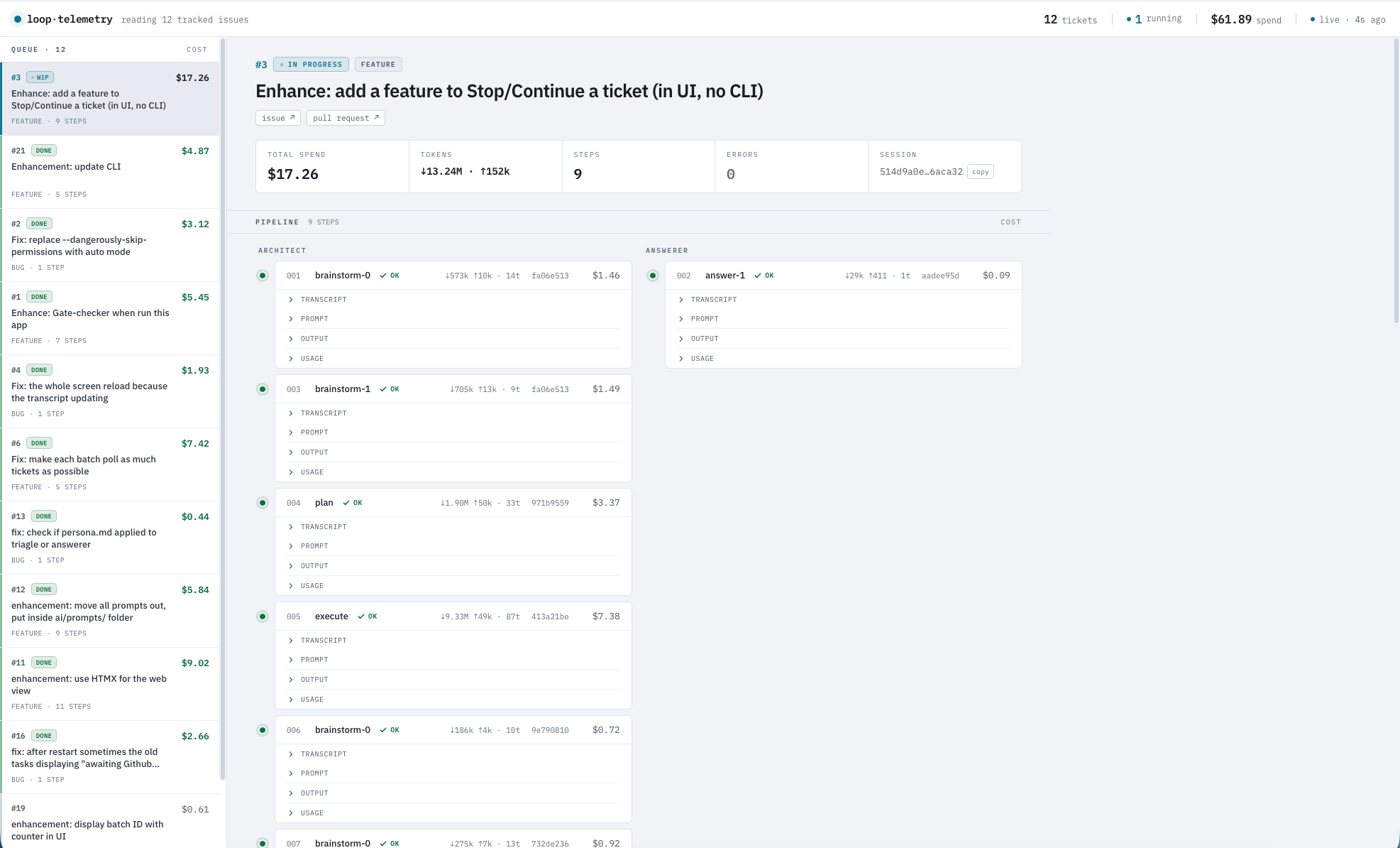loope's live telemetry dashboard: the ticket queue with per-issue cost on the left, and a selected issue's pipeline of Claude steps showing tokens, cost, and session id on the right