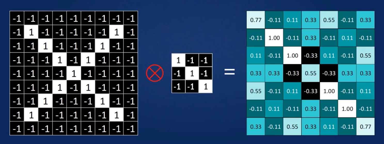 convolution