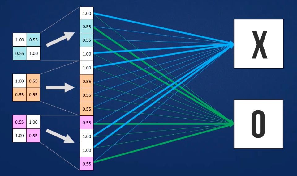 fully-connected-layer