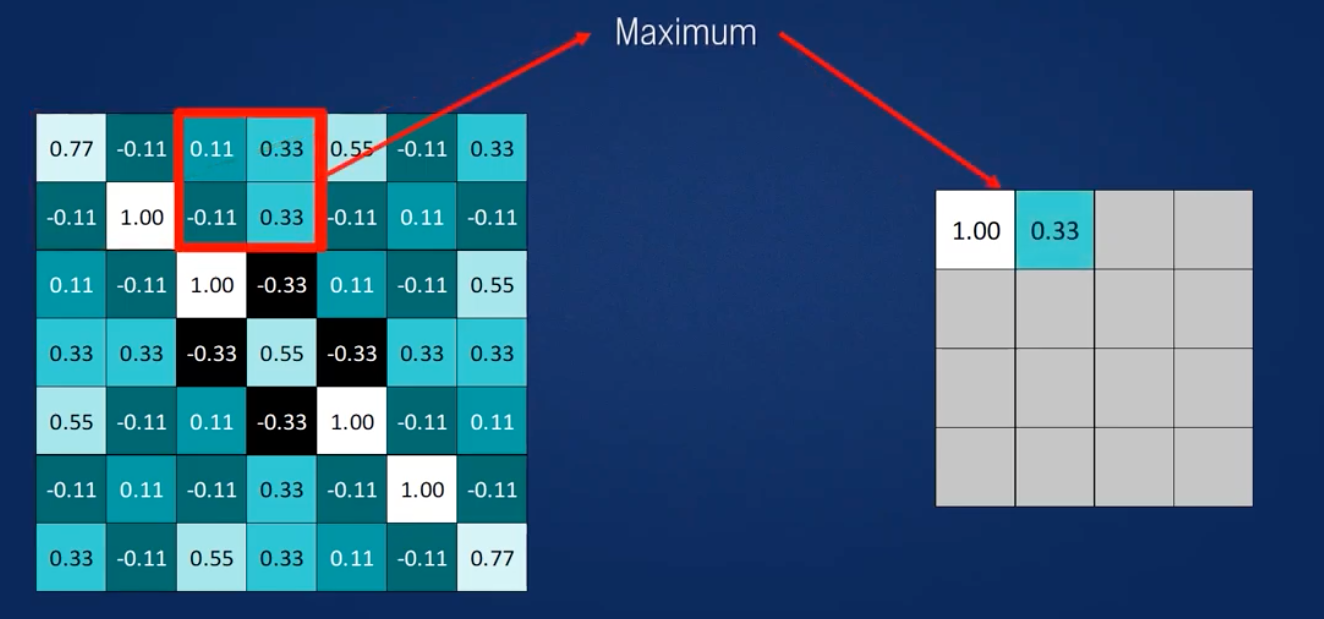 pooling1