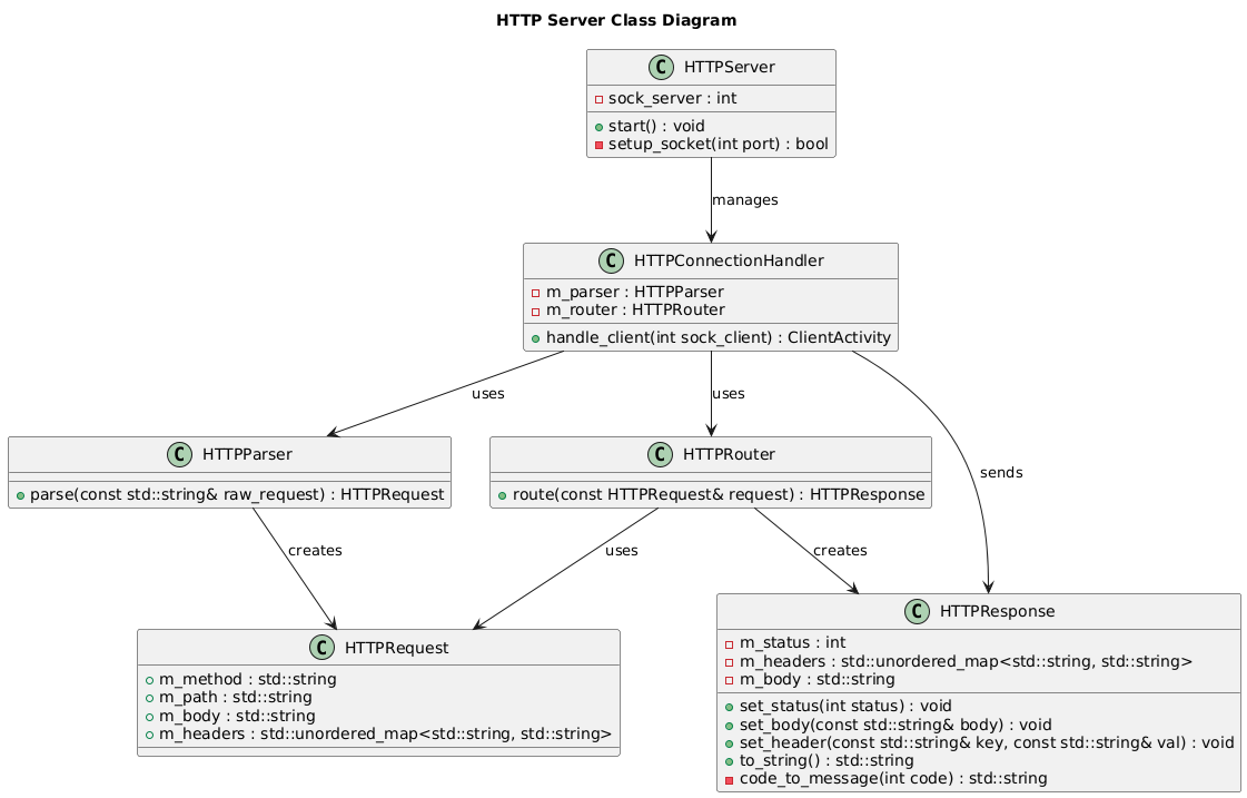 HTTP Server class diagram