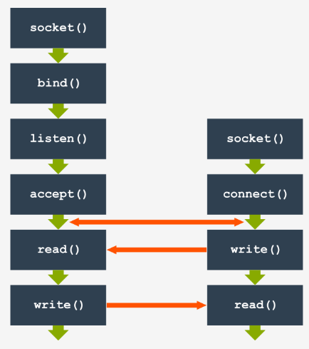 TCP-Based Client-Server