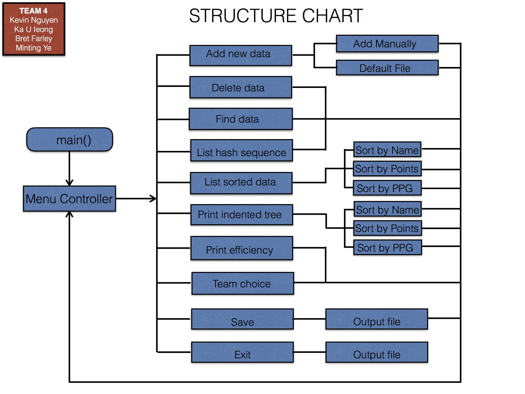 flow_chart