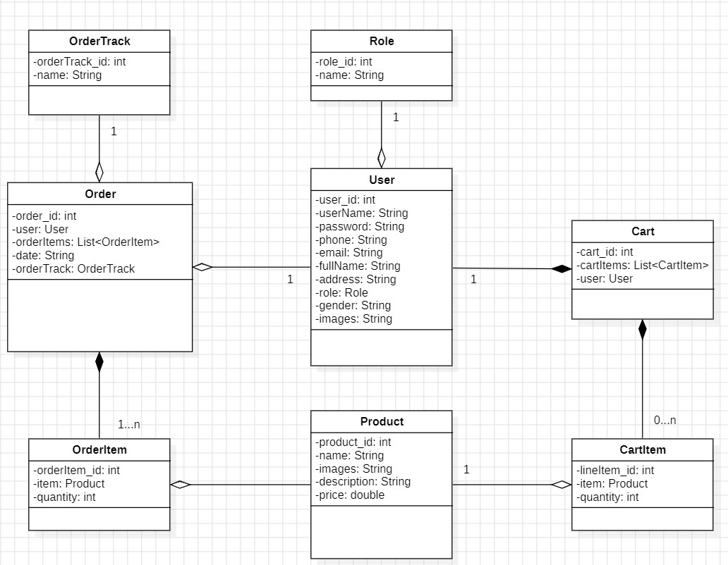 Class Diagram