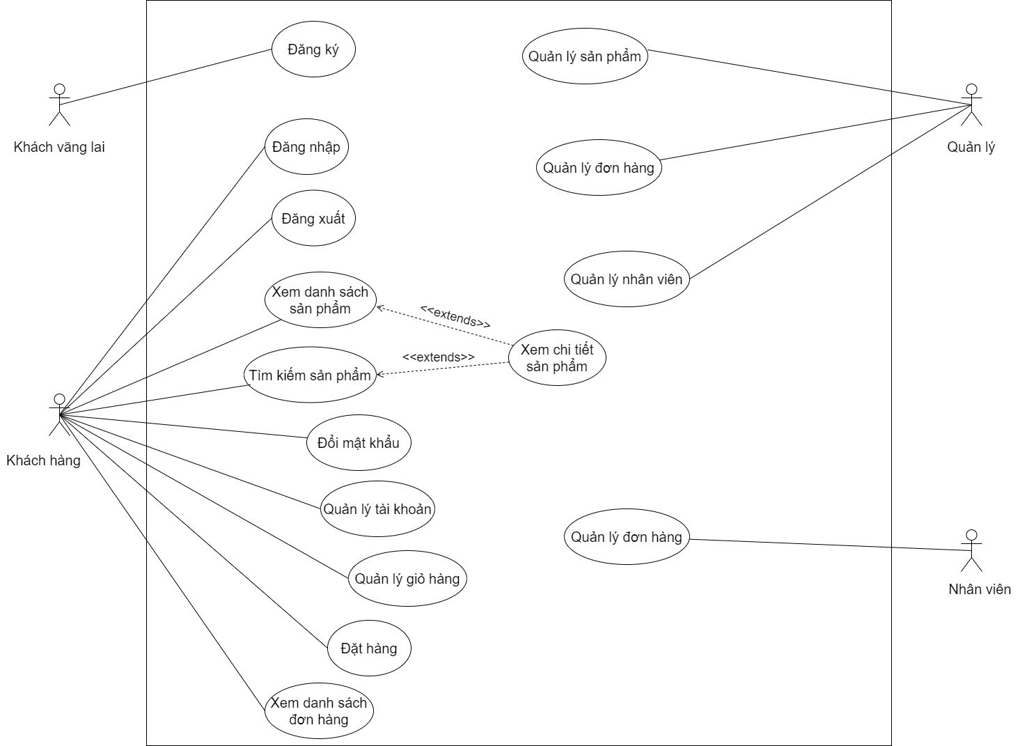 Use Case Diagram