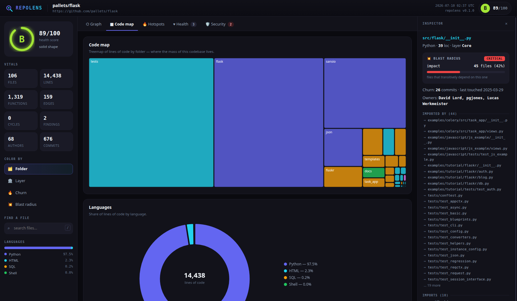Code map treemap, language donut, hotspots and blast radius charts