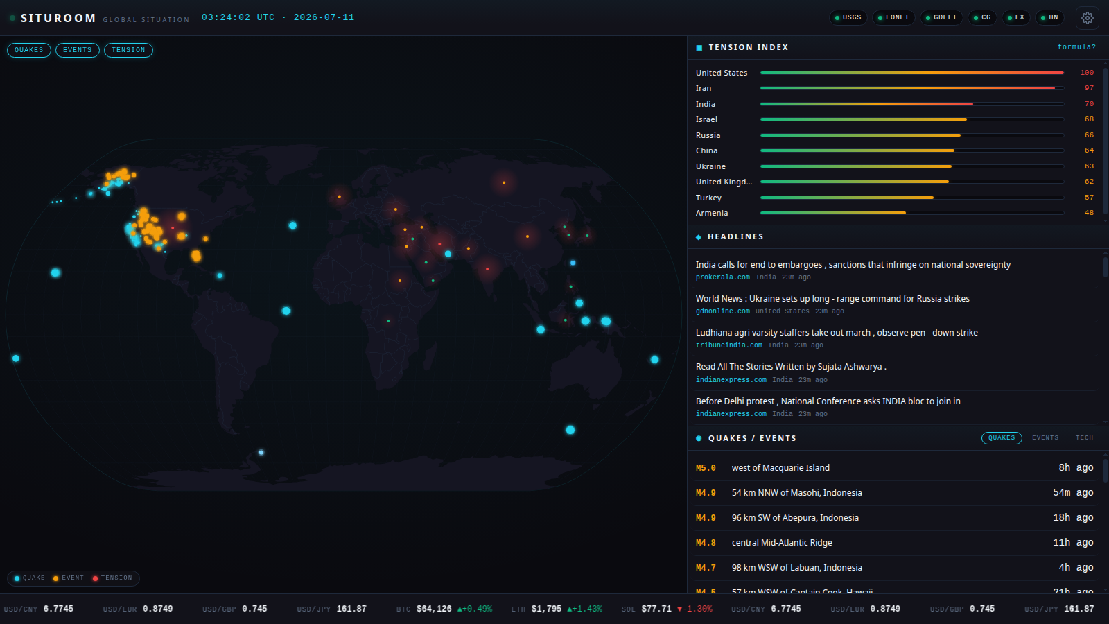 SITUROOM dashboard — dark ops world map with live quakes, events, tension heat, headlines and markets