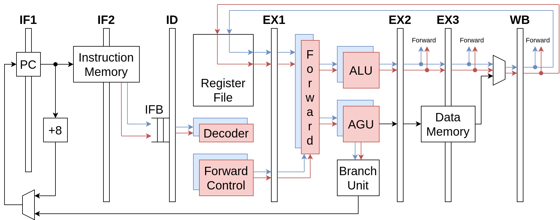 Super RISC-V pipeline diagram