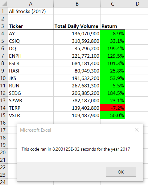 VBA_Challenge_2017