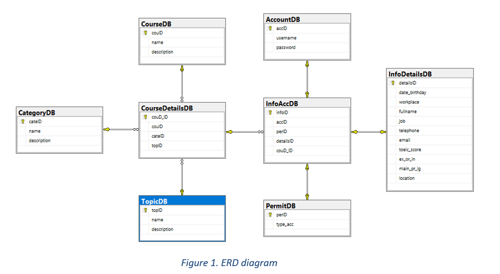 GitHub - nhannt201/FPTSystemTraining: Open source assignment - MS SQL ...