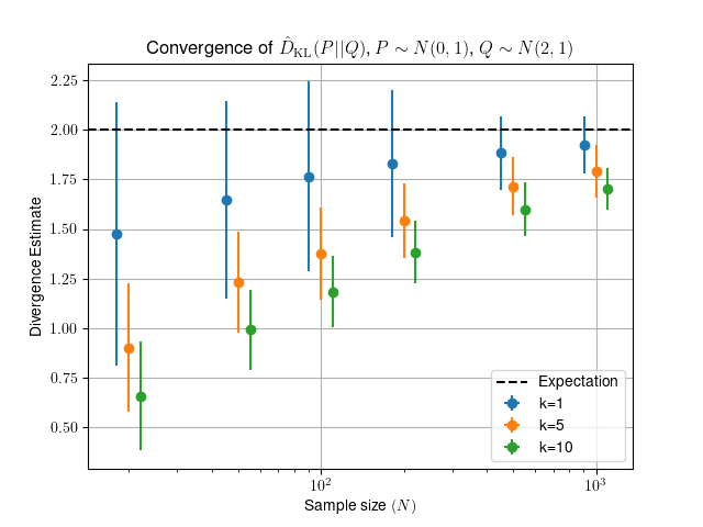 Convergence Plot