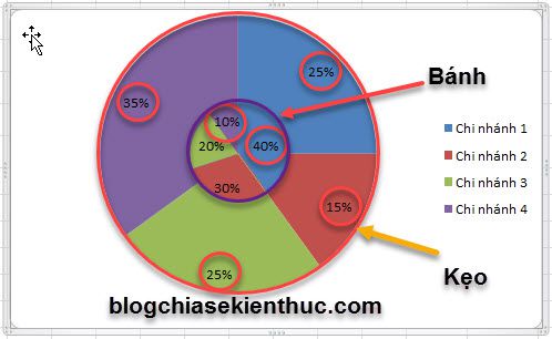 Biểu đồ tròn trong Excel là một công cụ hàng đầu để hiển thị dữ liệu phân tích. Nó cho phép bạn hiển thị dữ liệu theo tỷ lệ phần trăm và giúp bạn dễ dàng phân tích dữ liệu của mình. Hãy xem những hình ảnh liên quan để bắt đầu tạo biểu đồ tròn trong Excel và khám phá những tiềm năng của nó.