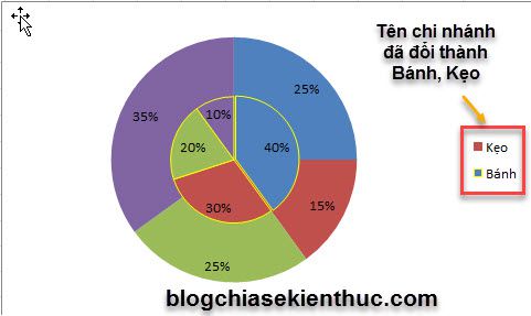 Vẽ biểu đồ tròn, Excel: Biểu đồ tròn là một công cụ không thể thiếu khi trình bày dữ liệu. Với tính năng vẽ biểu đồ tròn trên Microsoft Excel, bạn sẽ dễ dàng tô điểm cho bài nghiên cứu của mình với những biểu đồ đẹp và chuyên nghiệp. Tìm hiểu cách vẽ các biểu đồ tròn đơn giản và cải thiện khả năng trình bày dữ liệu của bạn ngay trên Excel!