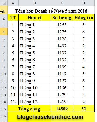 Vẽ biểu đồ cột và đường trong Excel trở nên dễ dàng và thuận tiện hơn bao giờ hết. Hãy đón xem những hình ảnh liên quan so sánh tính năng của biểu đồ và cách thức sử dụng Excel cho việc vẽ biểu đồ. Hãy cùng trải nghiệm sự tiện lợi và linh hoạt của Excel trong việc tạo ra những biểu đồ chất lượng cao.