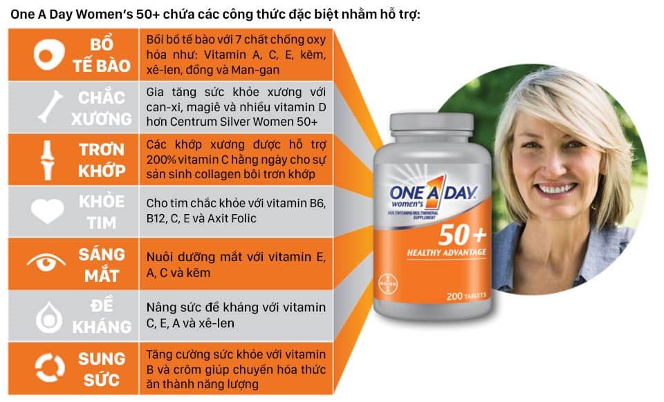One a day women’s 50+ giúp bổ sung chất dinh dưỡng cho phụ nữ trên tuổi 50