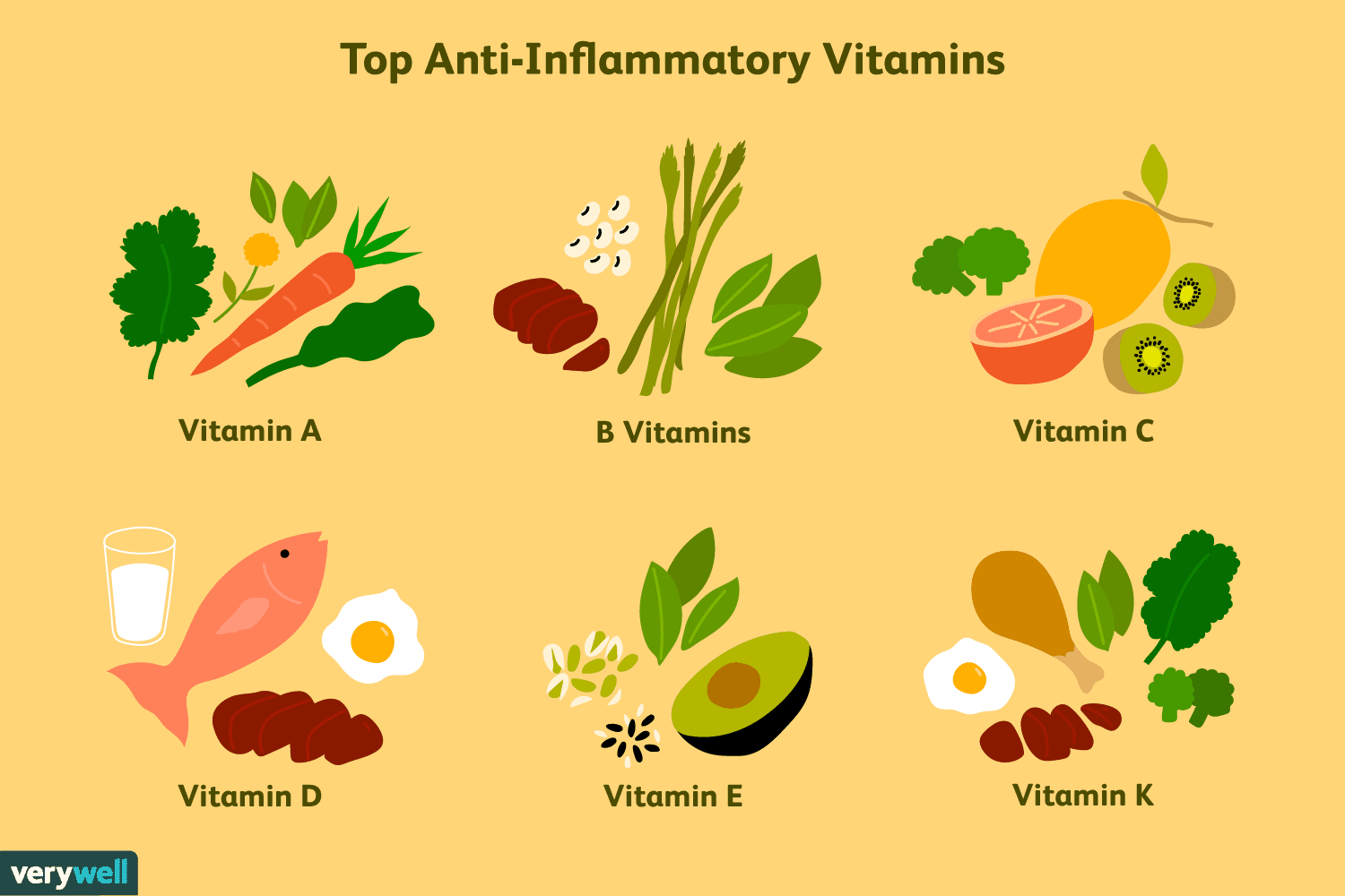 Thực phẩm chứa nhiều Vitamin