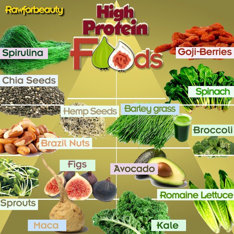 Thực phẩm giàu Protein và ít chất béo