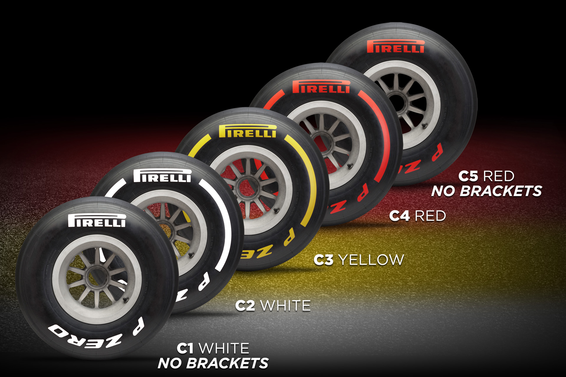 5 loại lốp xe được dùng trong mùa giải F1 2019