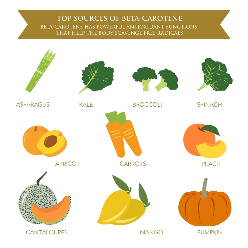 Cà rốt chứa nhiều Beta Carotene và Vitamin A tốt cho sức khỏe 