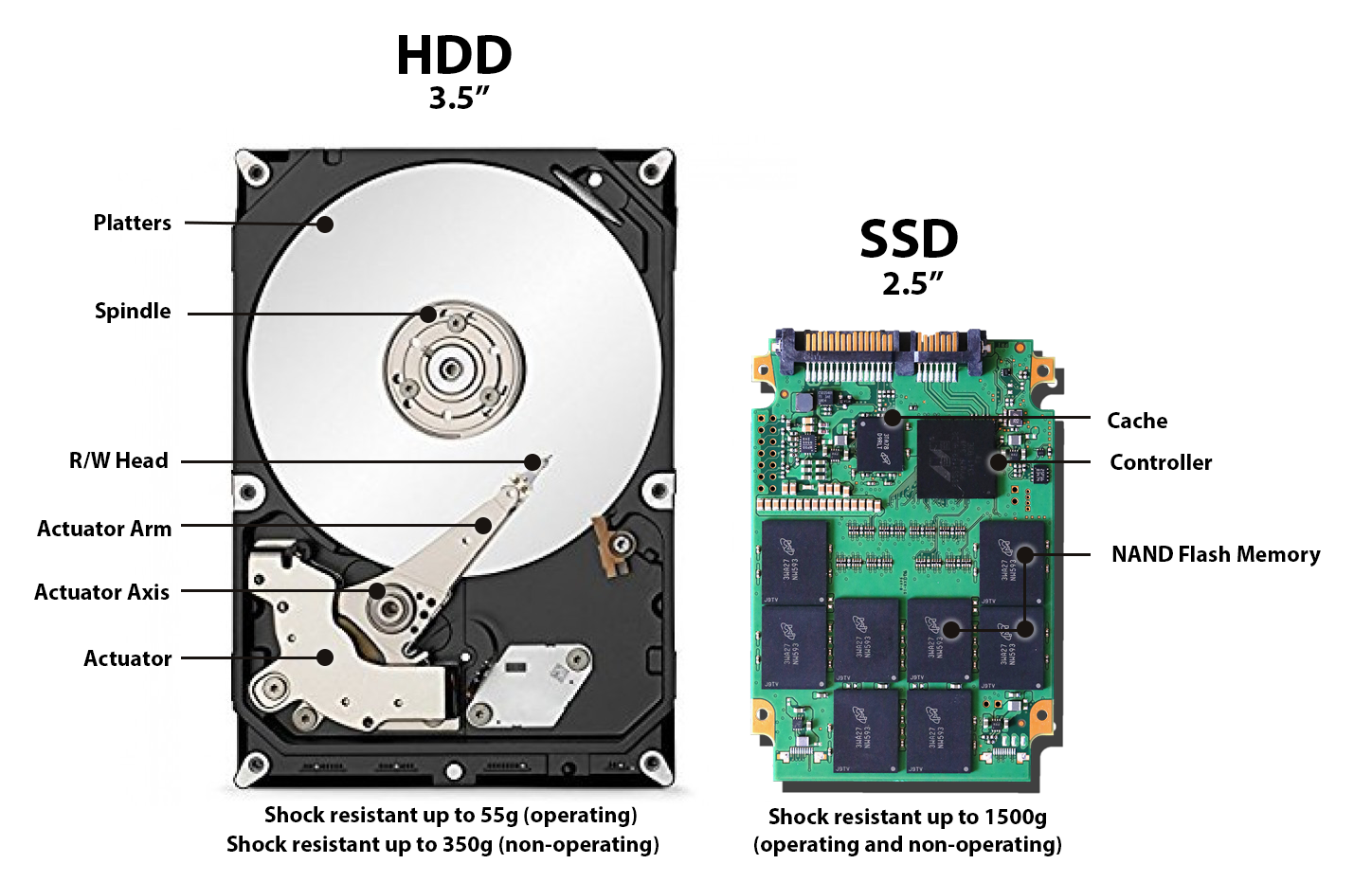 Lắp ổ SSD cho máy Asus 