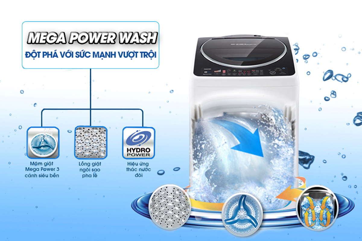 Mâm giặt Mega Power Wash giúp loại bỏ vết bẩn cứng đầu hiệu quả (Nguồn: dienmaynguoiviet.com.vn)