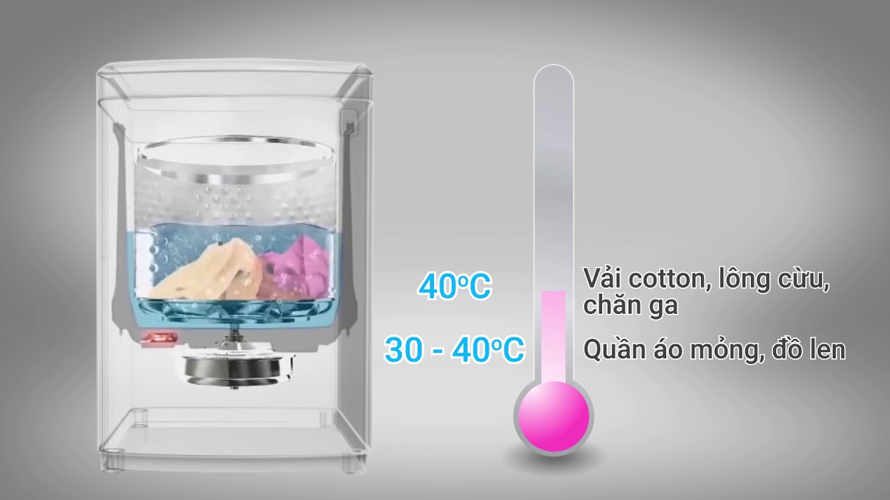 Công nghệ giặt nước nóng của Samsung giúp diệt khuẩn tối ưu