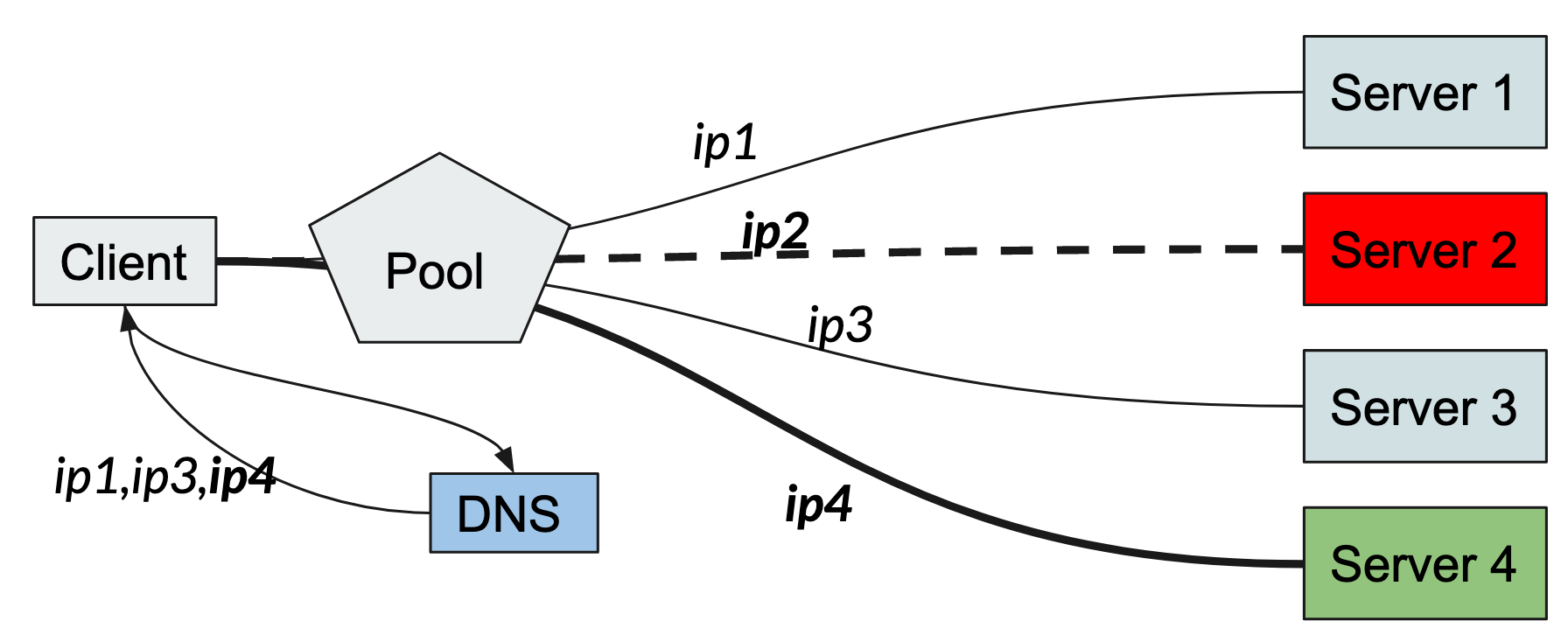 Schema