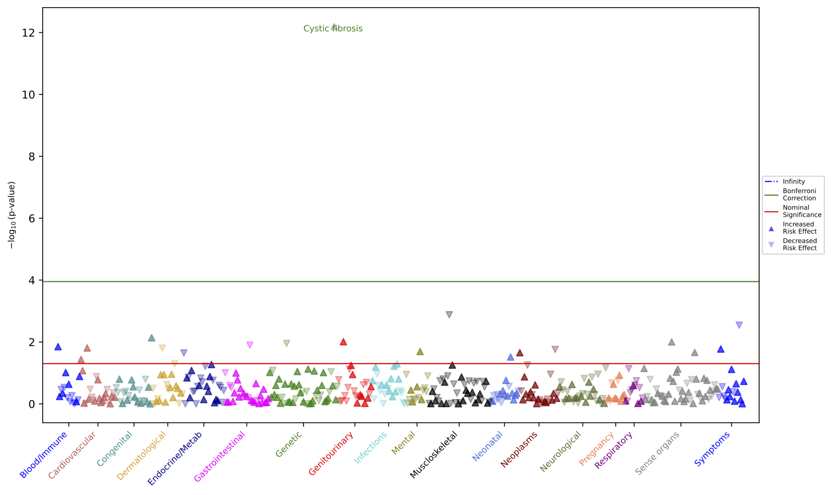 Example Manhattan plot