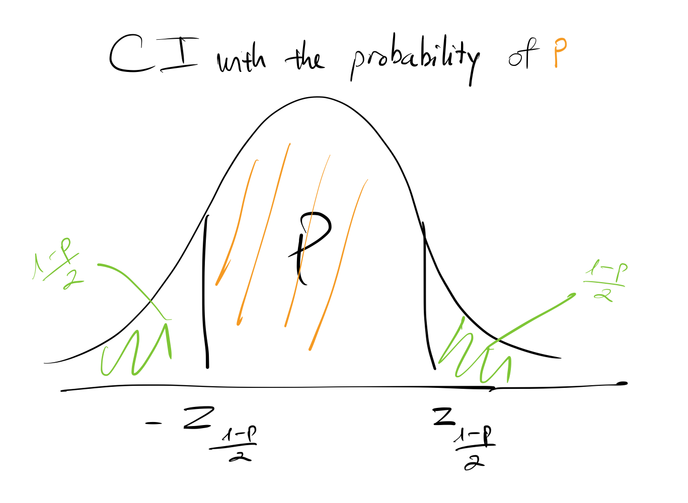 Confidence Interval for Large Samples - DataDiving