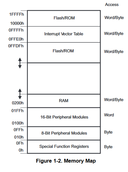 MSP430 Memory Map