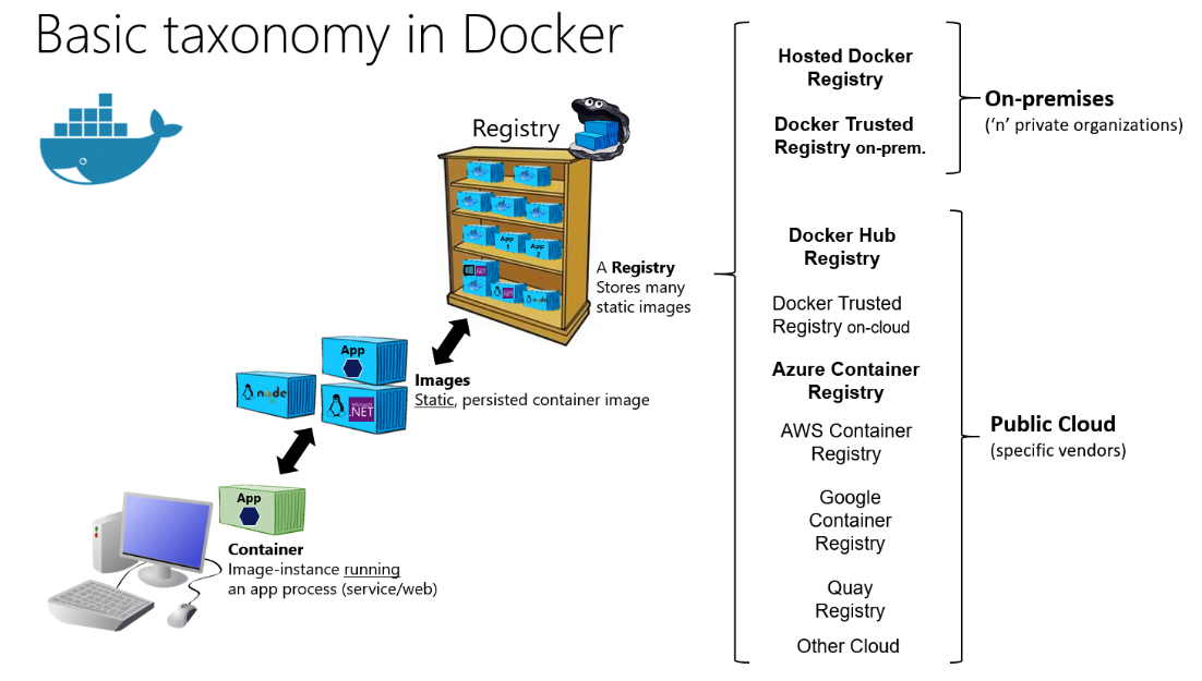 Docker Compose