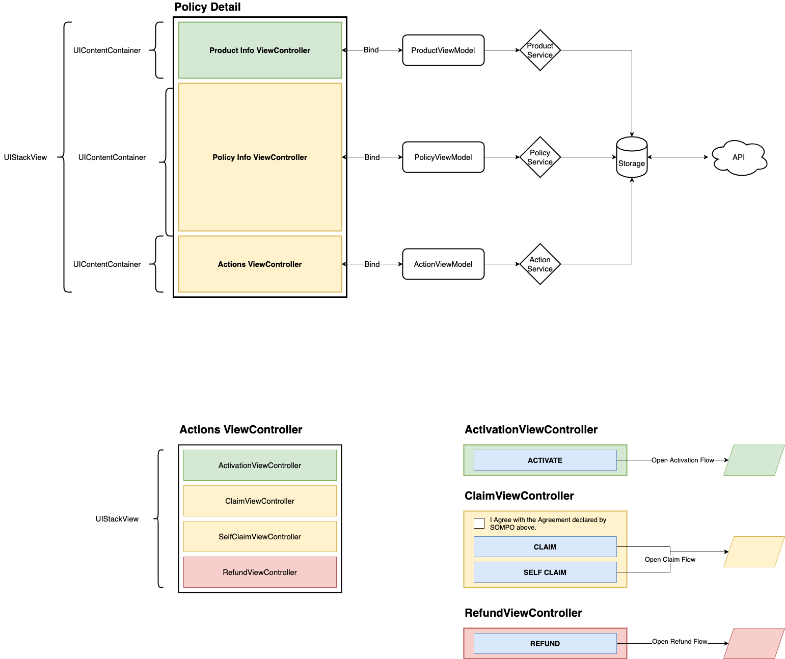 Policy Details Architect