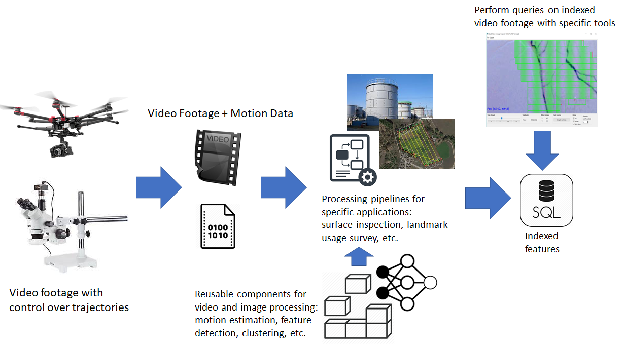 solution-overview