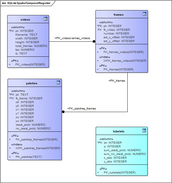 crack-cnn-schema