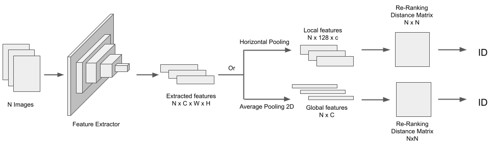 Proposed method