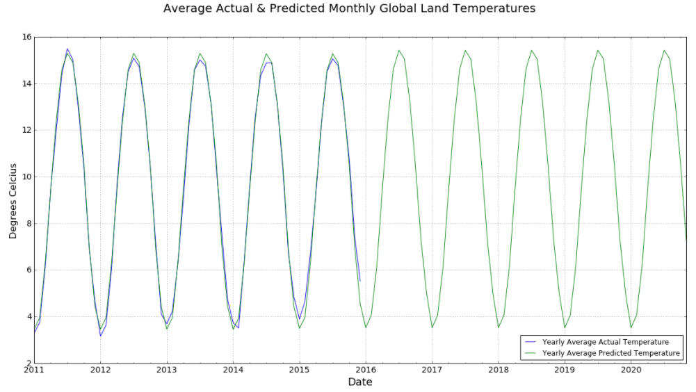 MonthlyPredicted.png