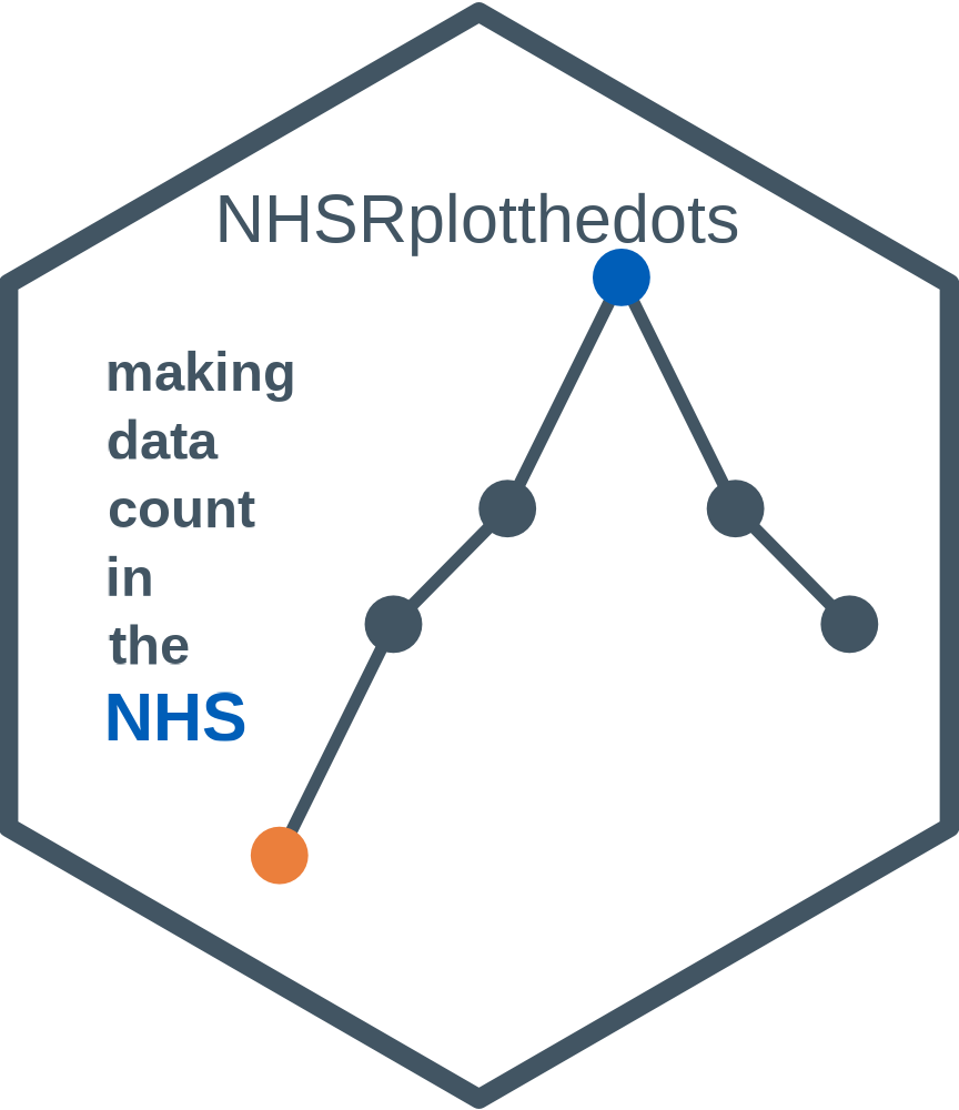 NHSRplotthedots