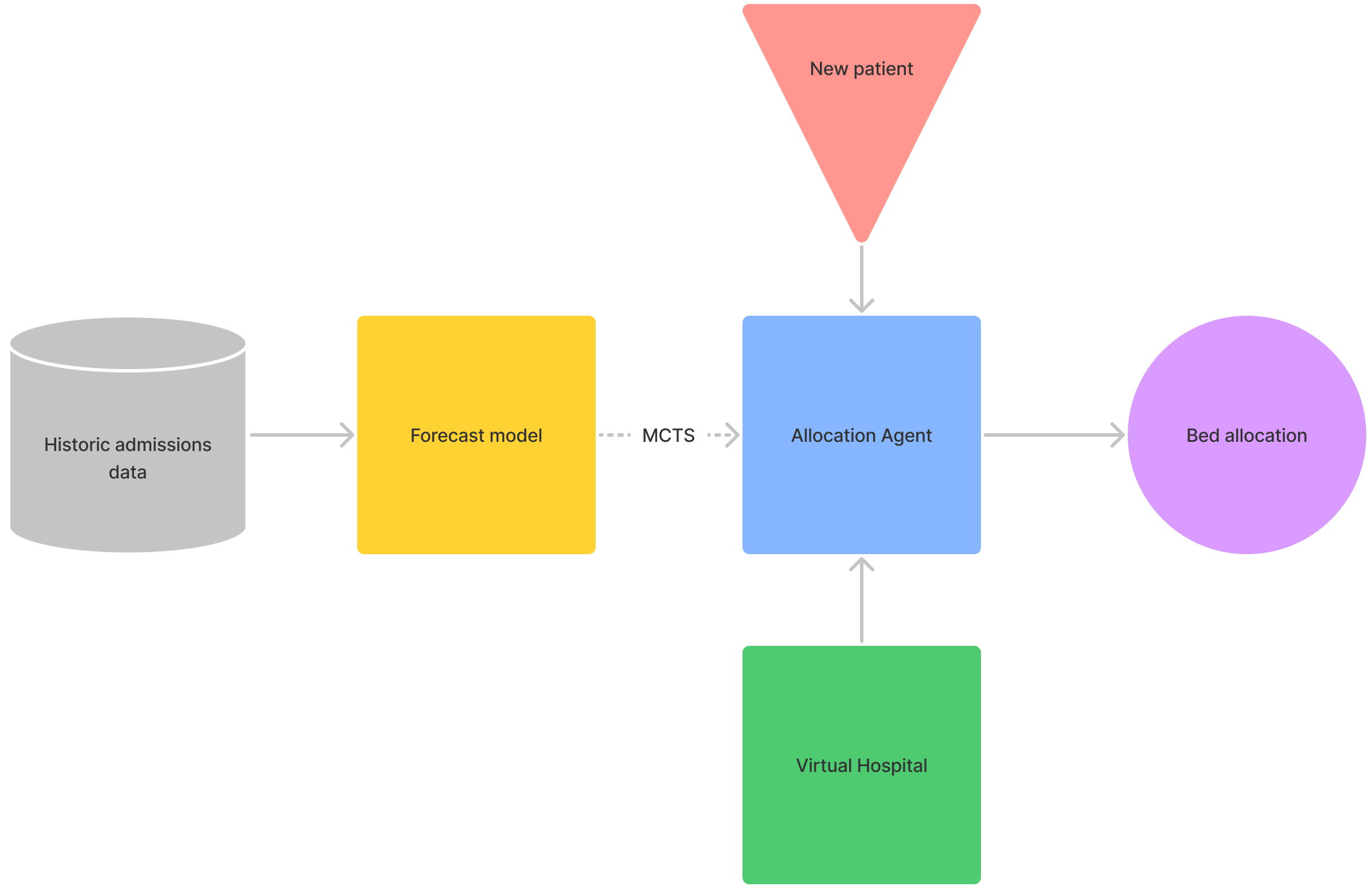 Overview of how components interact