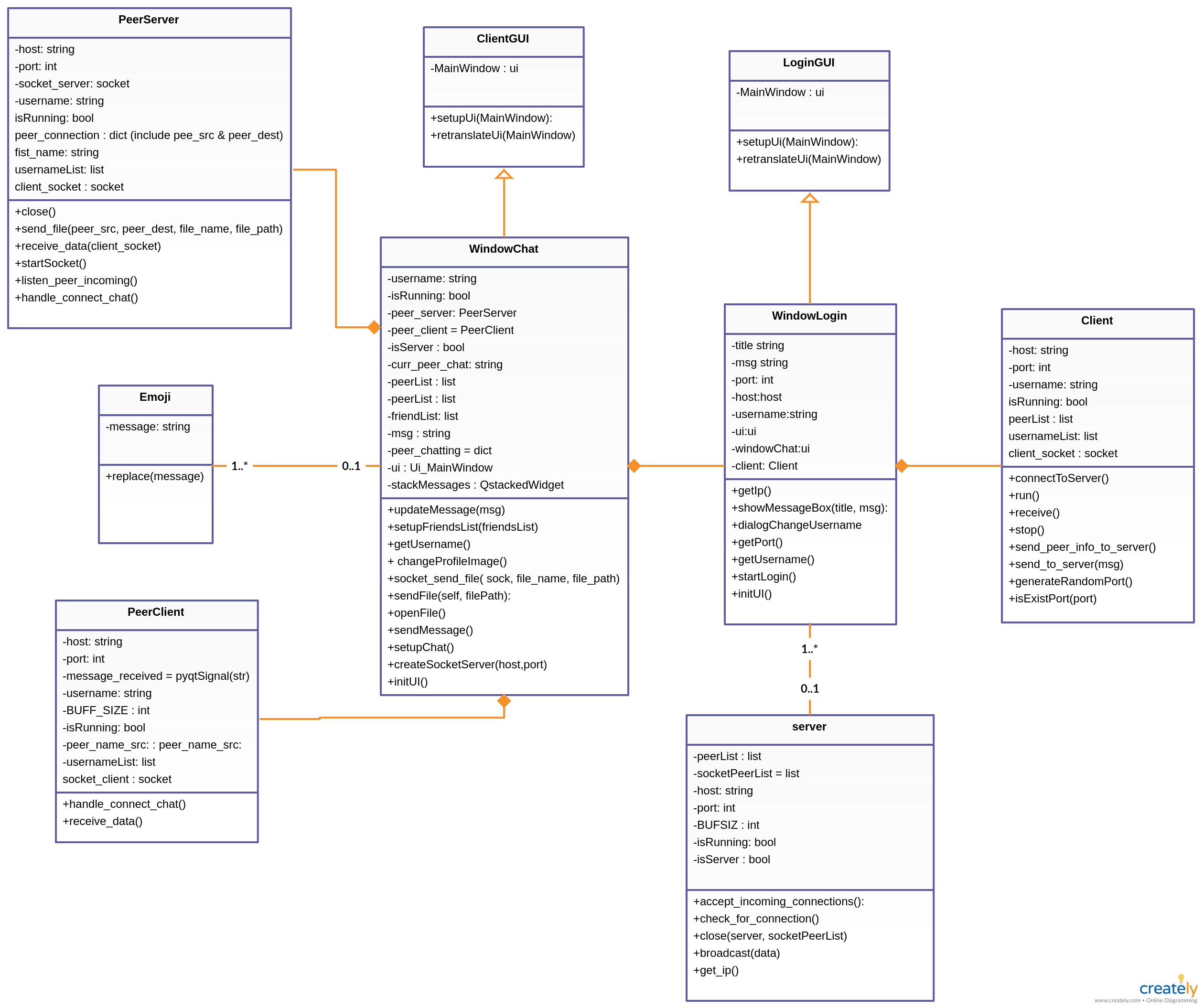 Class diagram