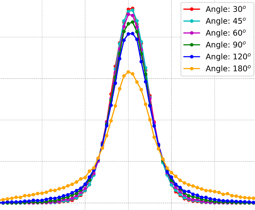 distribution.png