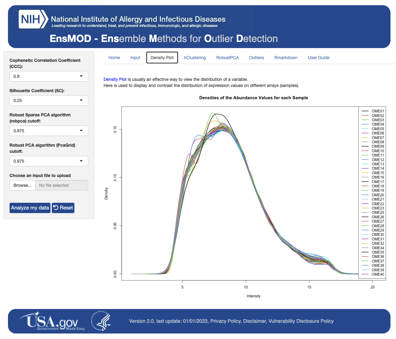 DensityPlot