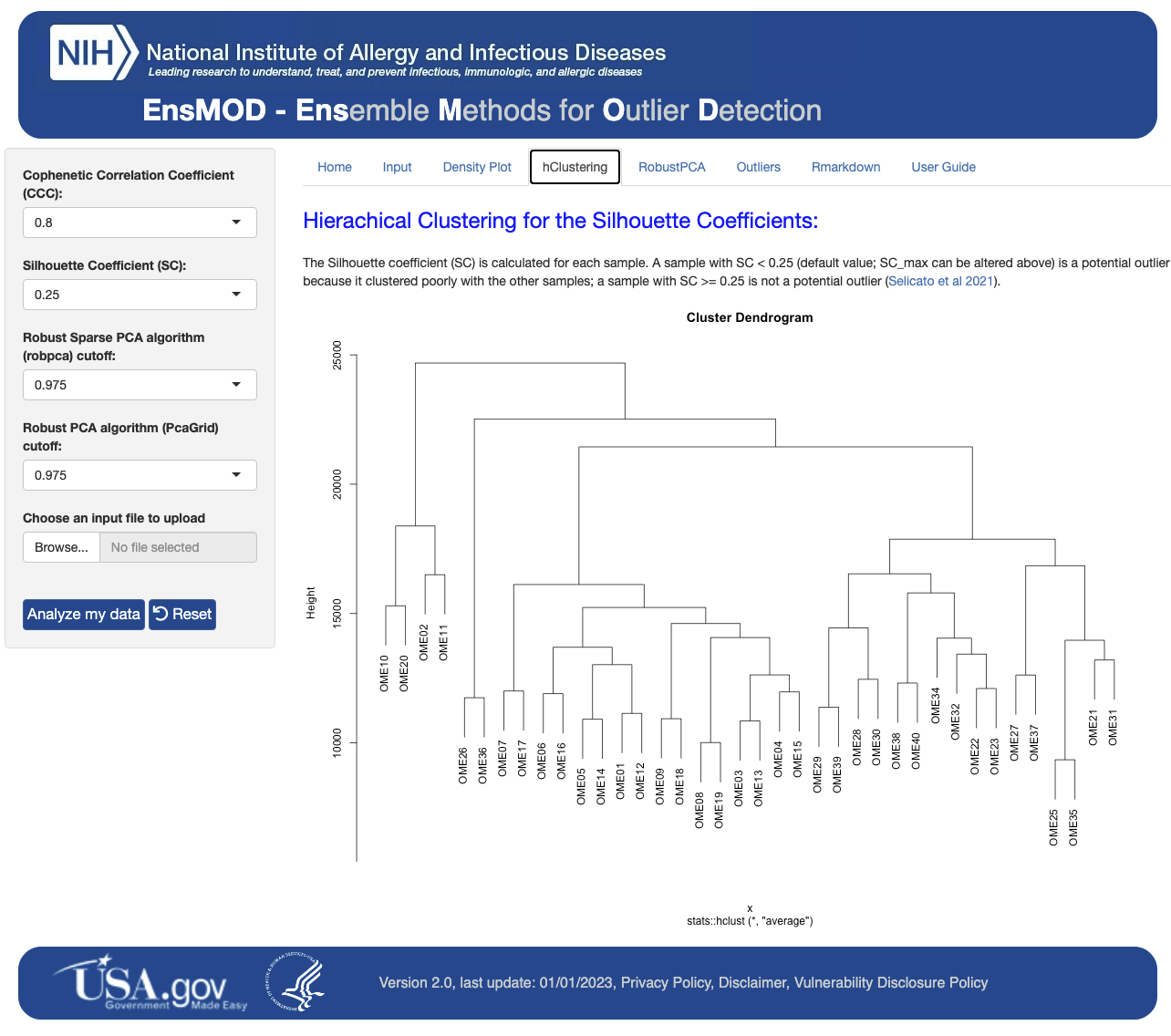 Hierarchical Clustering